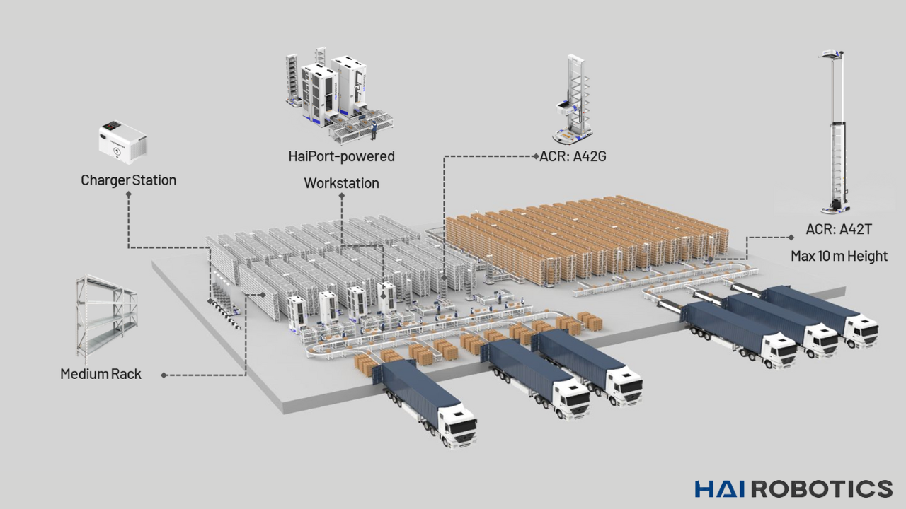 Warehouse Solution Bucket